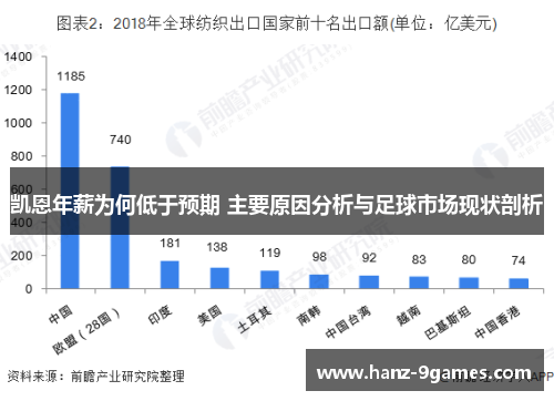 凯恩年薪为何低于预期 主要原因分析与足球市场现状剖析