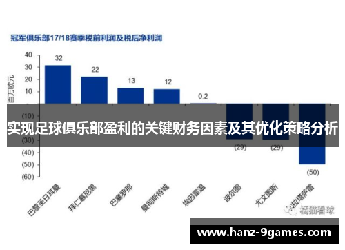 实现足球俱乐部盈利的关键财务因素及其优化策略分析