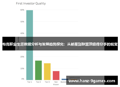 布克职业生涯数据分析与发展趋势探究:从新星到联盟顶级得分手的蜕变 布克职业生涯数据分析与发展趋势探究:从新星到联盟顶级得分手的蜕变