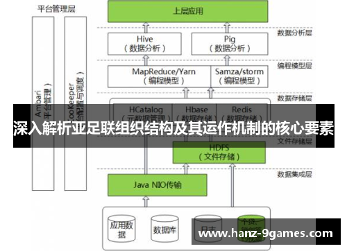 深入解析亚足联组织结构及其运作机制的核心要素