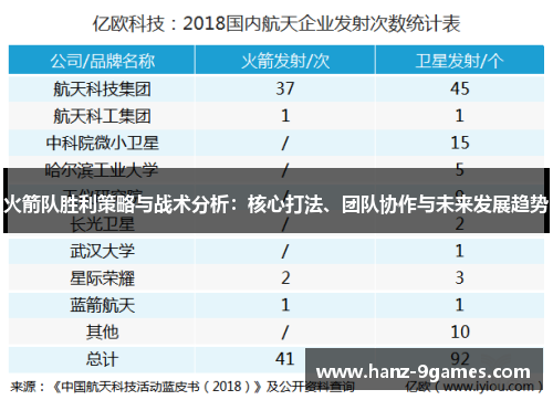 火箭队胜利策略与战术分析：核心打法、团队协作与未来发展趋势