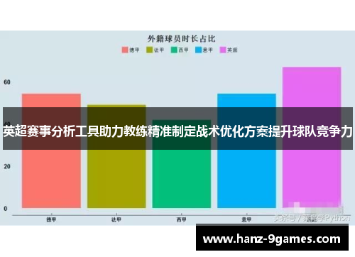 英超赛事分析工具助力教练精准制定战术优化方案提升球队竞争力 英超赛事分析工具助力教练精准制定战术优化方案提升球队竞争力