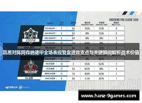 凯恩对阵阿森纳德甲全场表现复盘进攻支点与关键瞬间解析战术价值