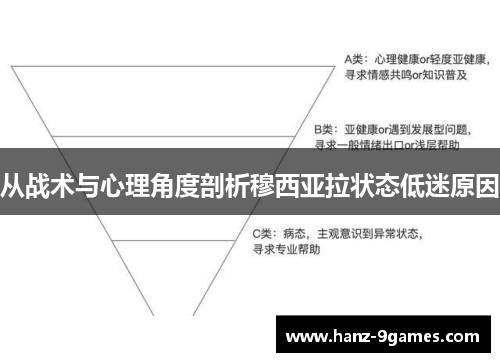 从战术与心理角度剖析穆西亚拉状态低迷原因 从战术与心理角度剖析穆西亚拉状态低迷原因